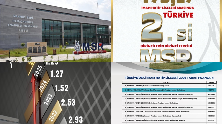 MSR AİHL'de Türkiye’de Zirve, Konya’da Lider