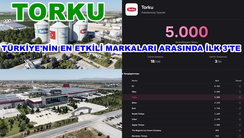 .TORKU, Türkiye'nin En Etkili Markaları Arasında İlk 3'te 