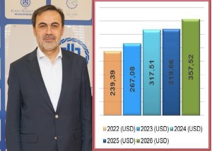Başkan Öztürk: 